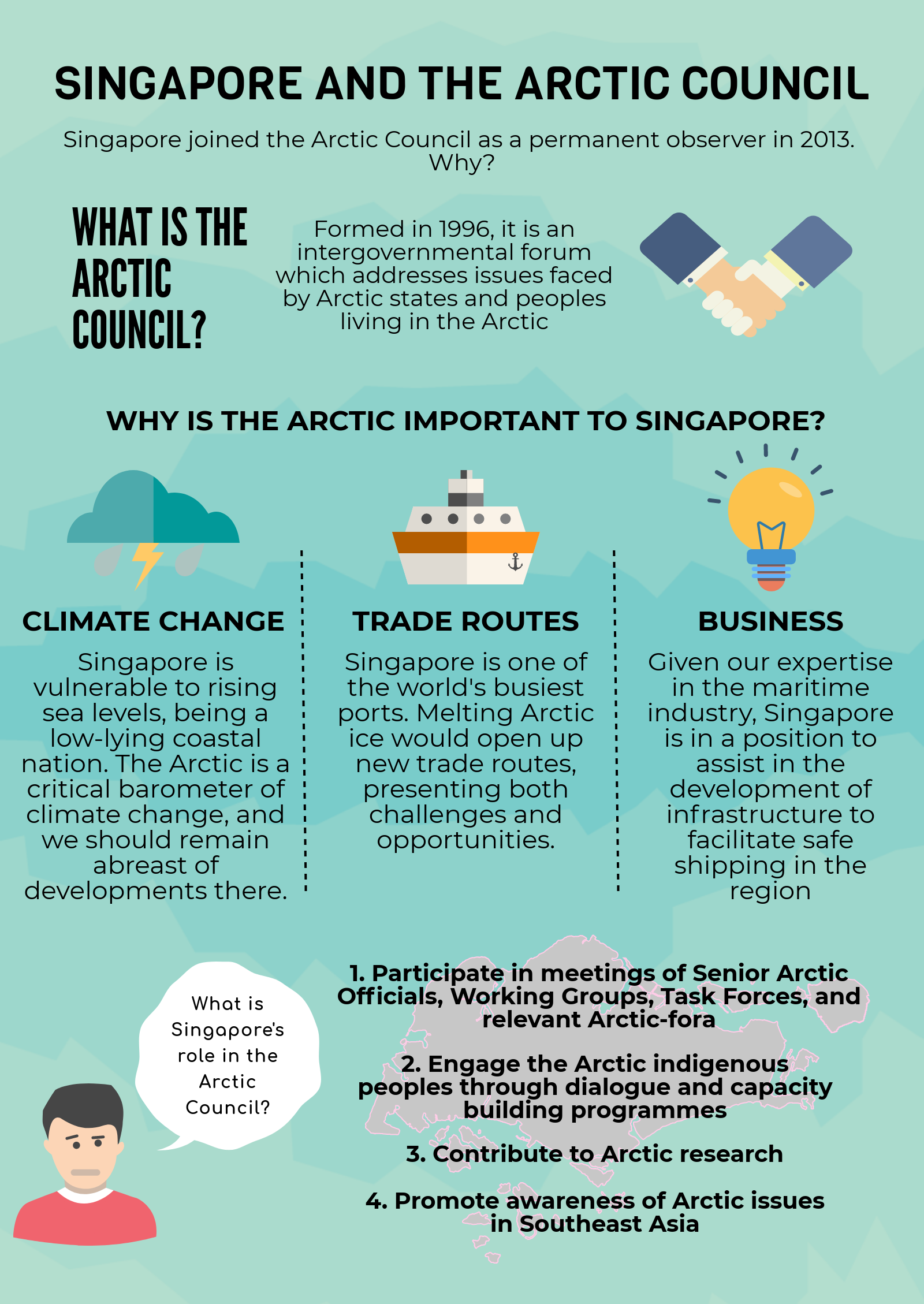 Singapore and The Arctic Council