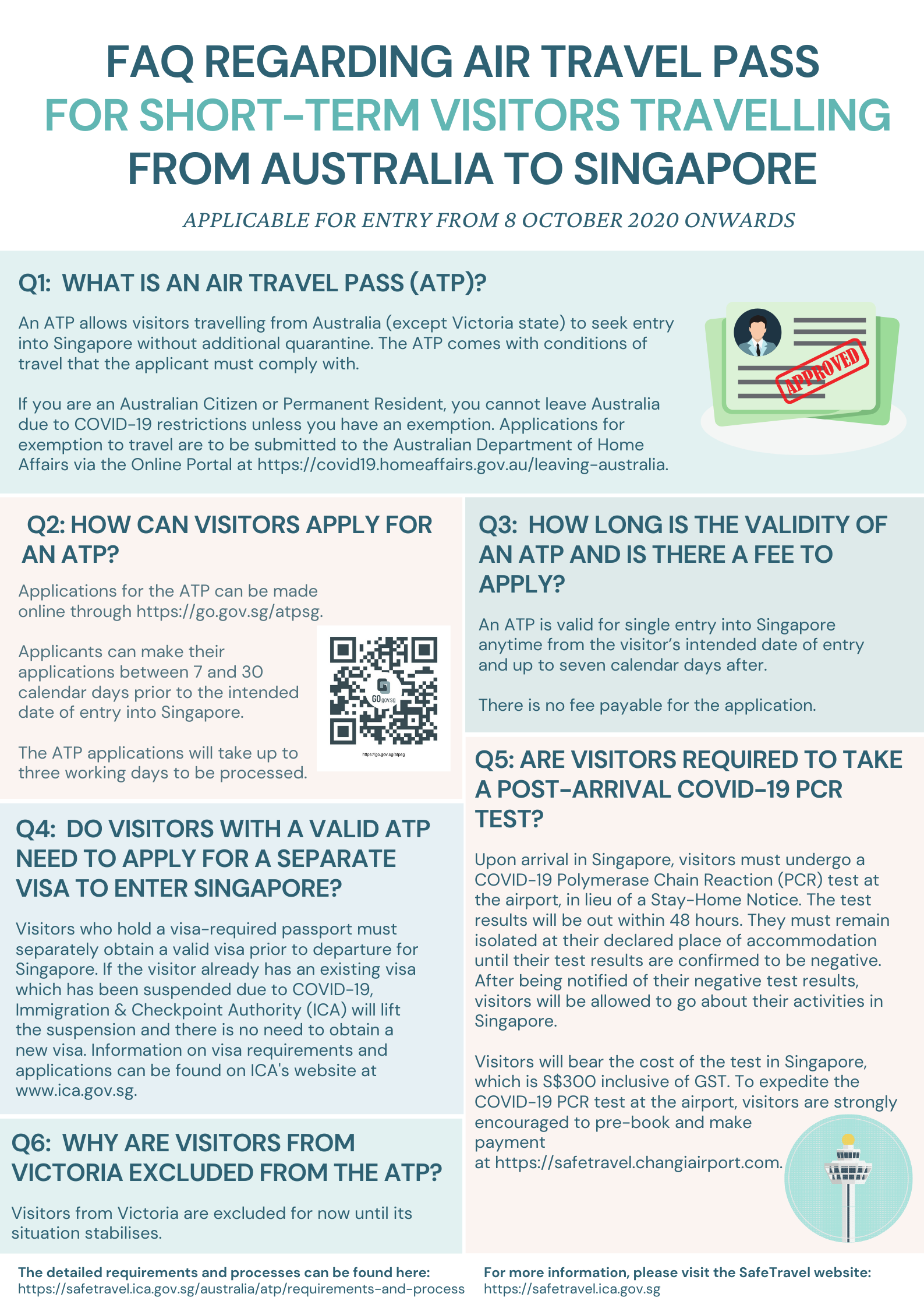 FAQ for Air Travel Pass